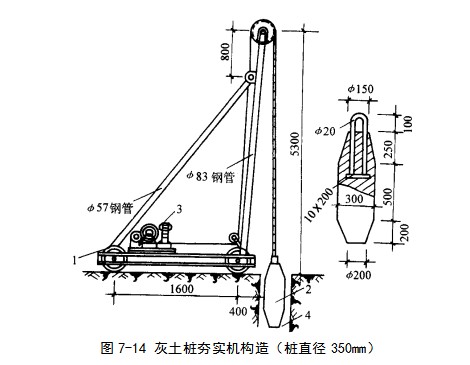 房山挤密桩地基